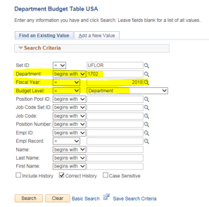 department budget table usa