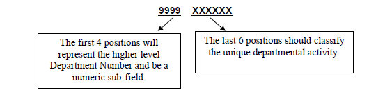 examples of department flex