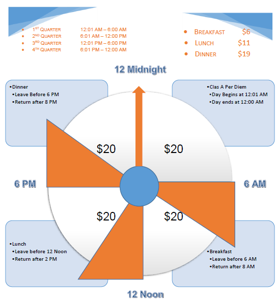 per diem jobs meaning